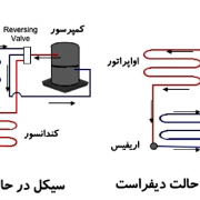 دیفراست یخچال فریزر