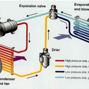 شارژ گاز انواع کولر گازی 