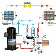 سیم کشی کولرگازی